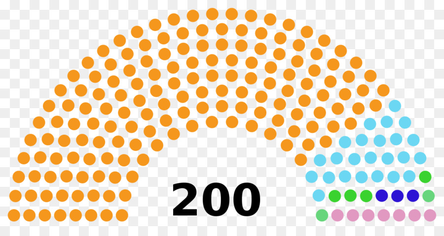 200 Kursi，Parlemen PNG