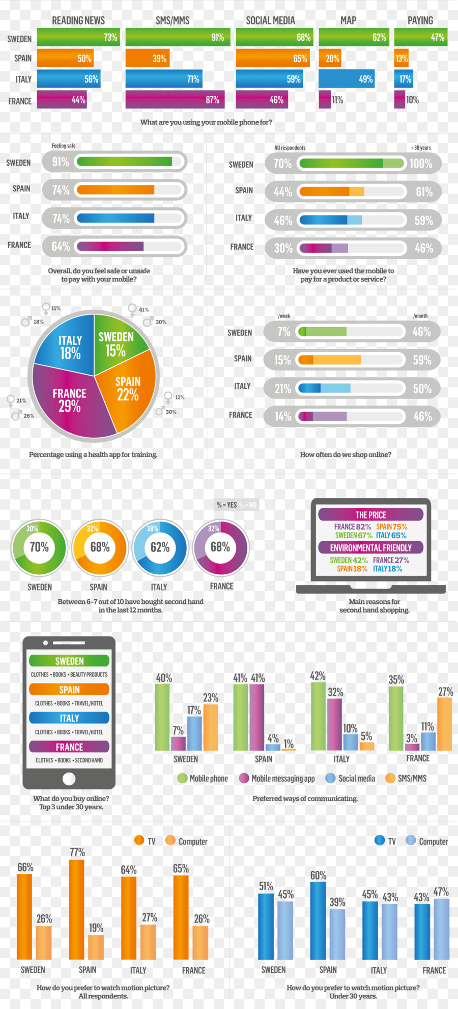 Infografis，Konsumsi PNG