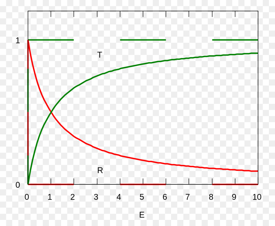 Grafik，Bagan PNG