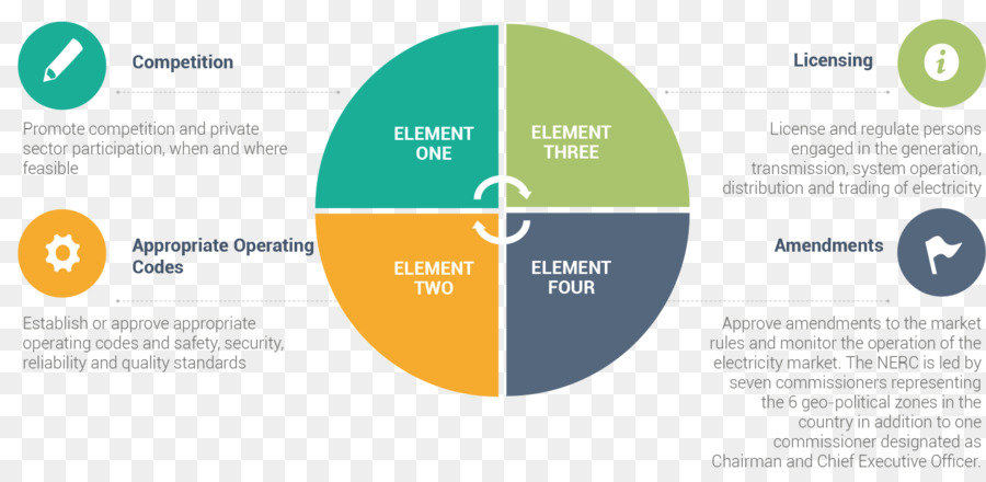 Microsoft Powerpoint Presentasi Template Gambar Png