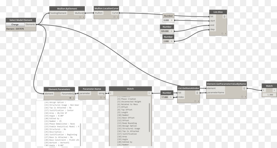 Autodesk Revit，Parameter PNG