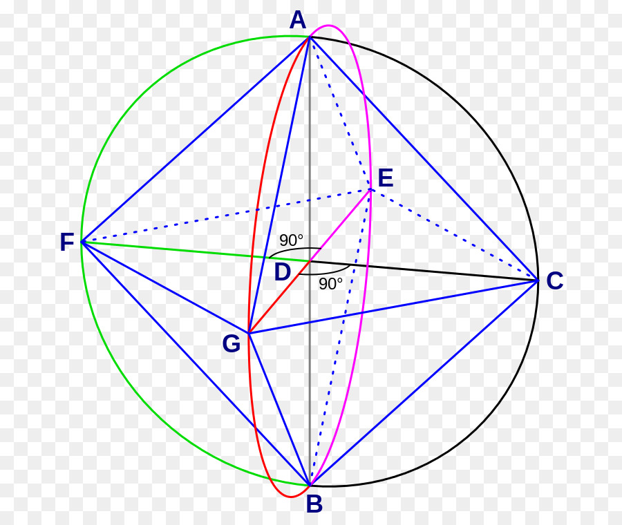 Oktahedron，Segitiga PNG