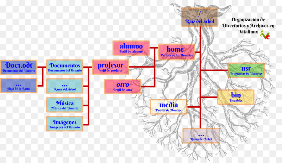 Direktori，Berkas Sistem PNG