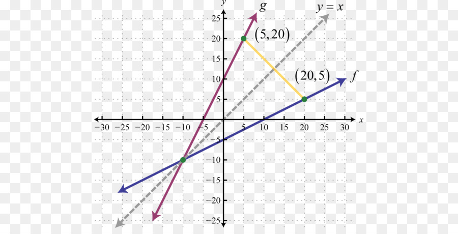 Fungsi Terbalik，Grafik Suatu Fungsi PNG