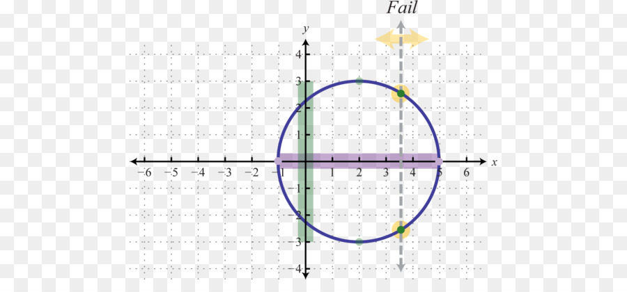 Grafik Lingkaran，Koordinat PNG