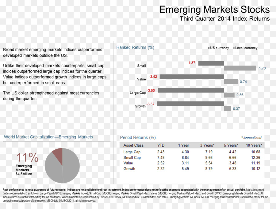 Indeks Pasar Saham，Pasar PNG