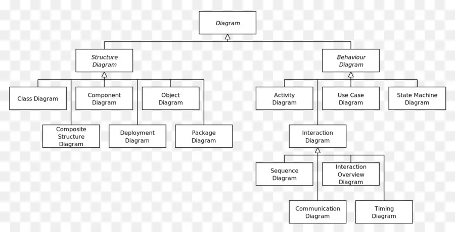 Diagram，Struktur PNG