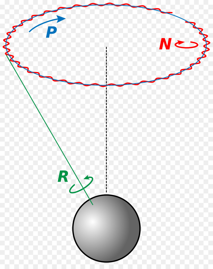 Angguk Kepala，Presesi PNG