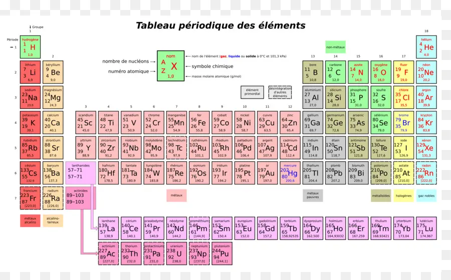 Tabel Periodik，Elemen PNG