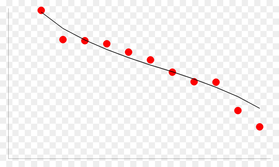 Plot Sebar，Data PNG