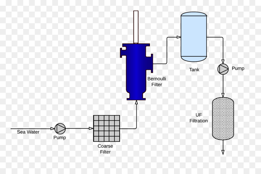 Filter Air，Pengolahan Air PNG