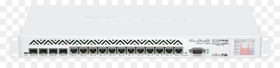 Mikrotik，Router PNG