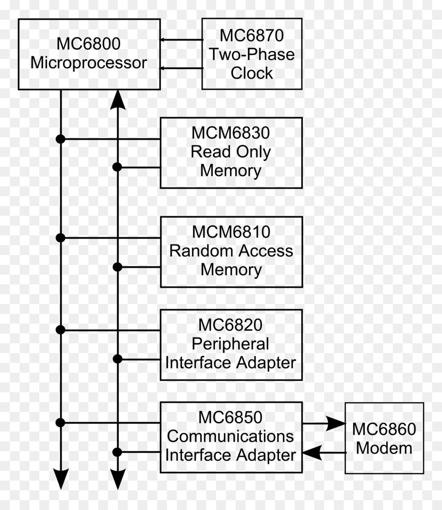 Diagram Mikroprosesor，Sirkuit PNG