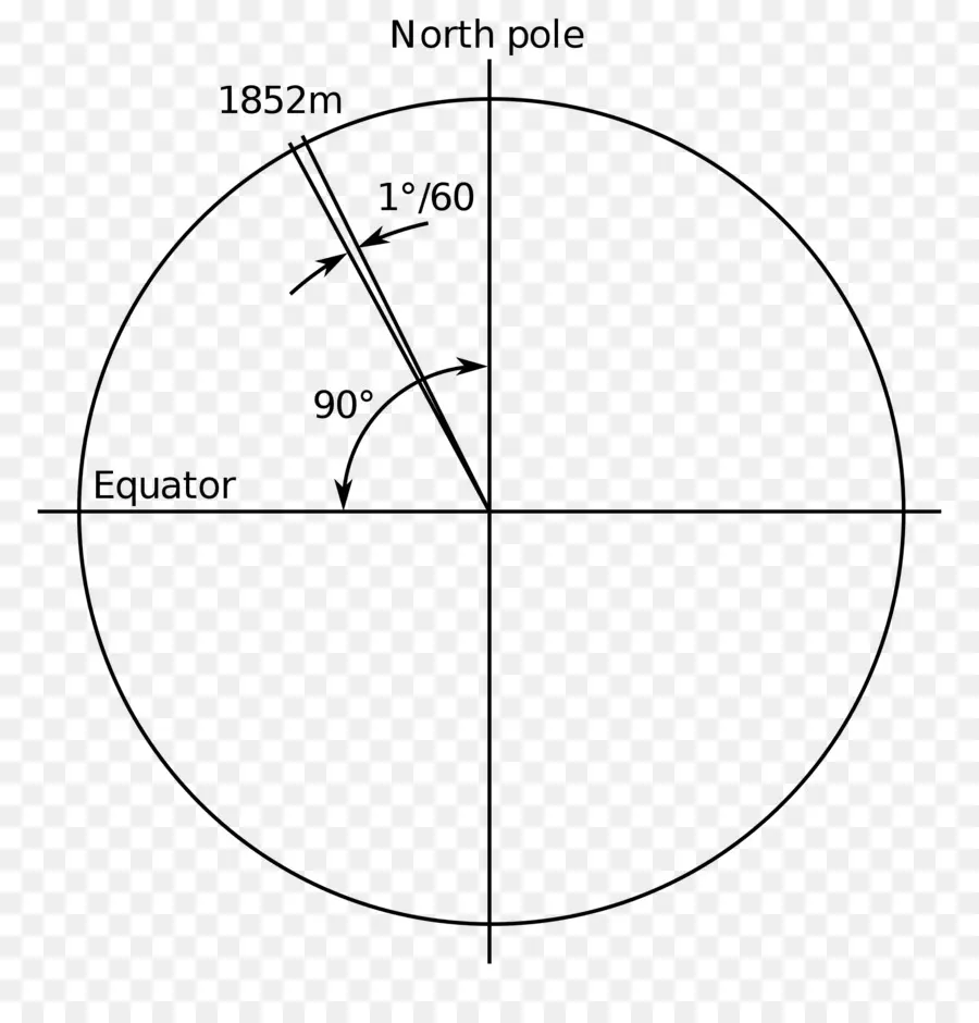 Diagram Lintang Dan Bujur，Geografi PNG