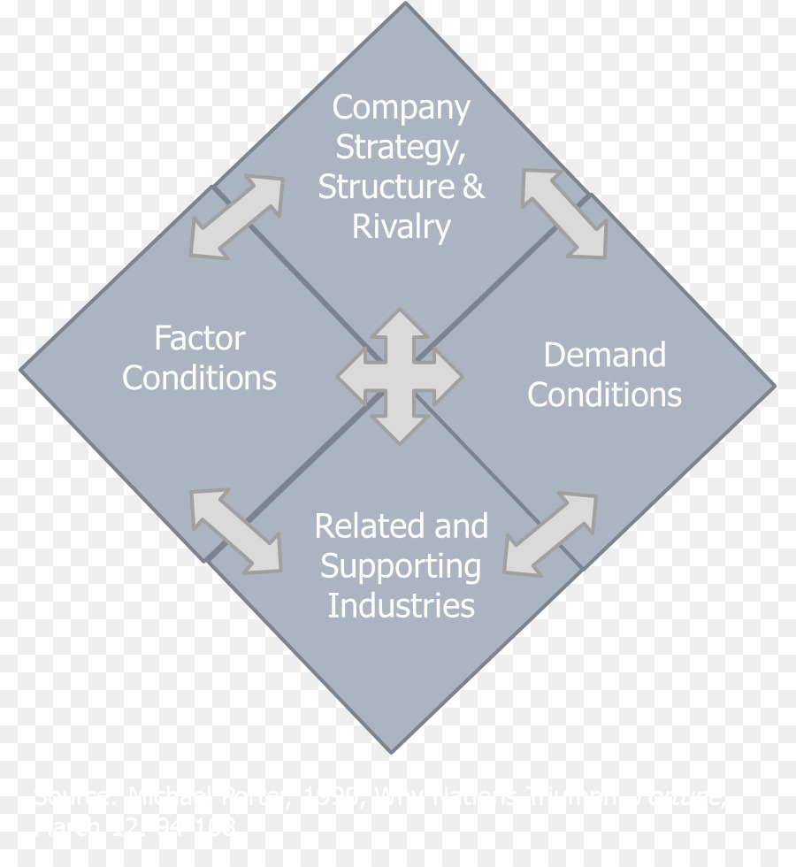 Struktur Rivalitas Strategi Perusahaan，Kondisi Faktor PNG