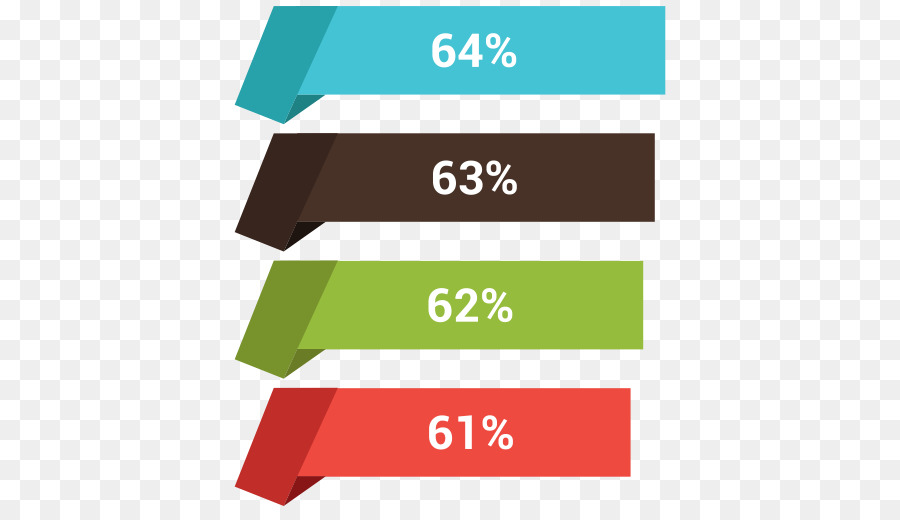 Batang Persentase，Statistik PNG