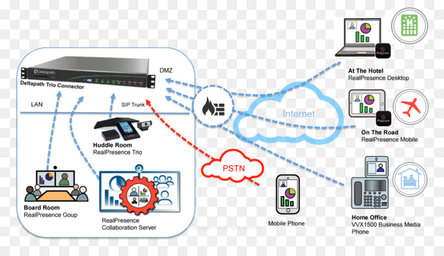 Polycom，Polycom Realpresence Trio 8800 PNG