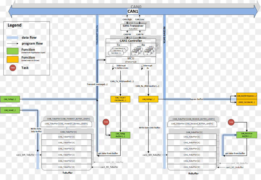 Diagram，Diagram Alir PNG