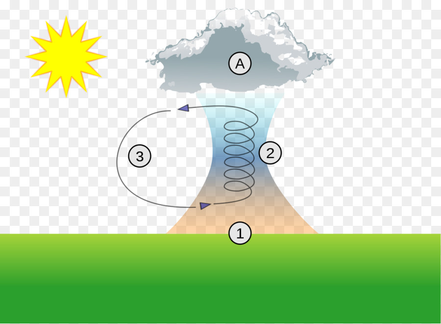 Diagram Cuaca，Cuaca PNG