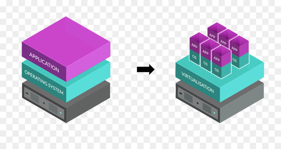 Diagram Virtualisasi，Diagram PNG