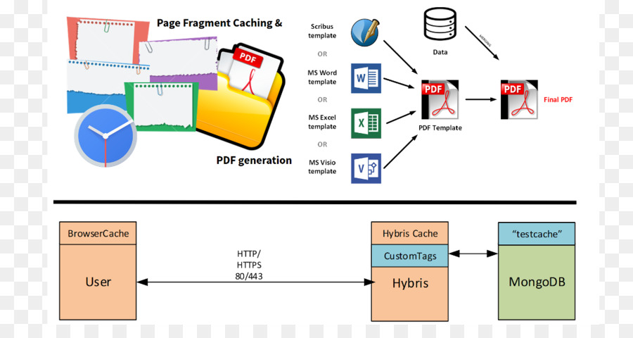 Sap Hybris，Pernis PNG