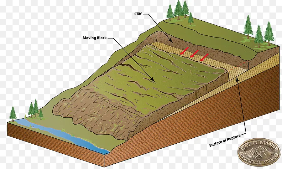 Diagram Longsor，Blok Bergerak PNG