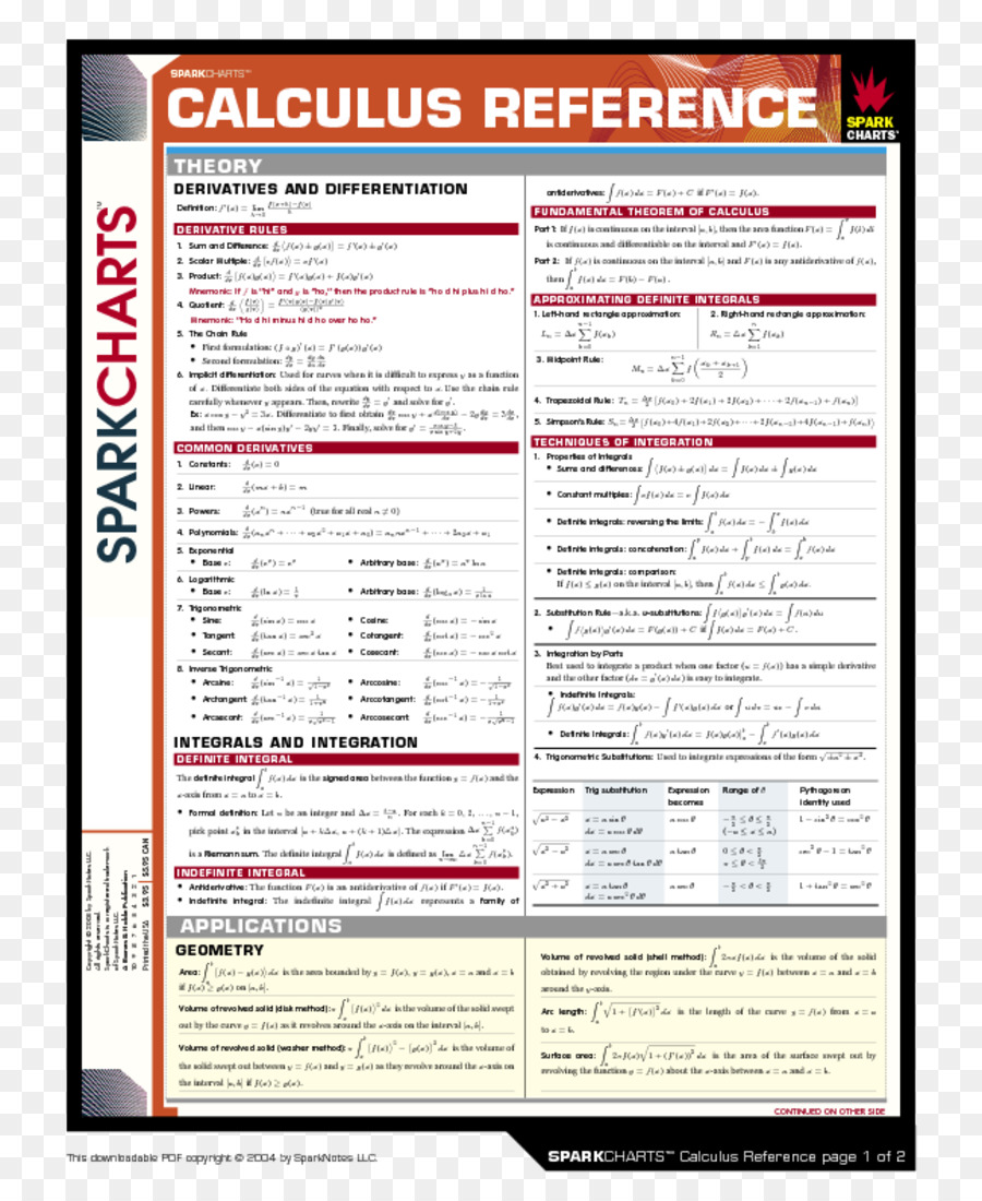 Pemasaran Sparkcharts，Rumus Fisika Sparkcharts PNG