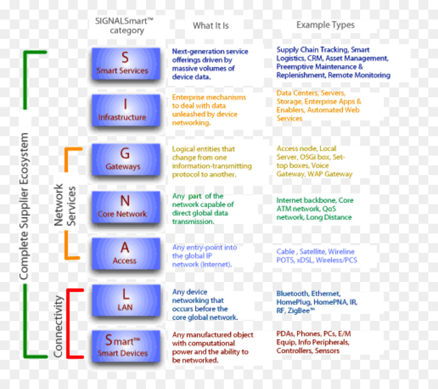 Halaman Web，Organisasi PNG