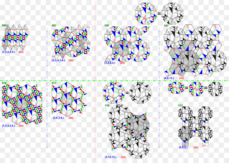 Tessellation，Euclidean Tilings Oleh Cembung Poligon Reguler PNG