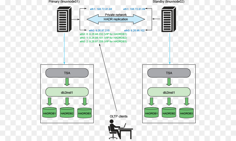 Ibm Tivoli Sistem Otomatisasi，Ibm Db2 PNG