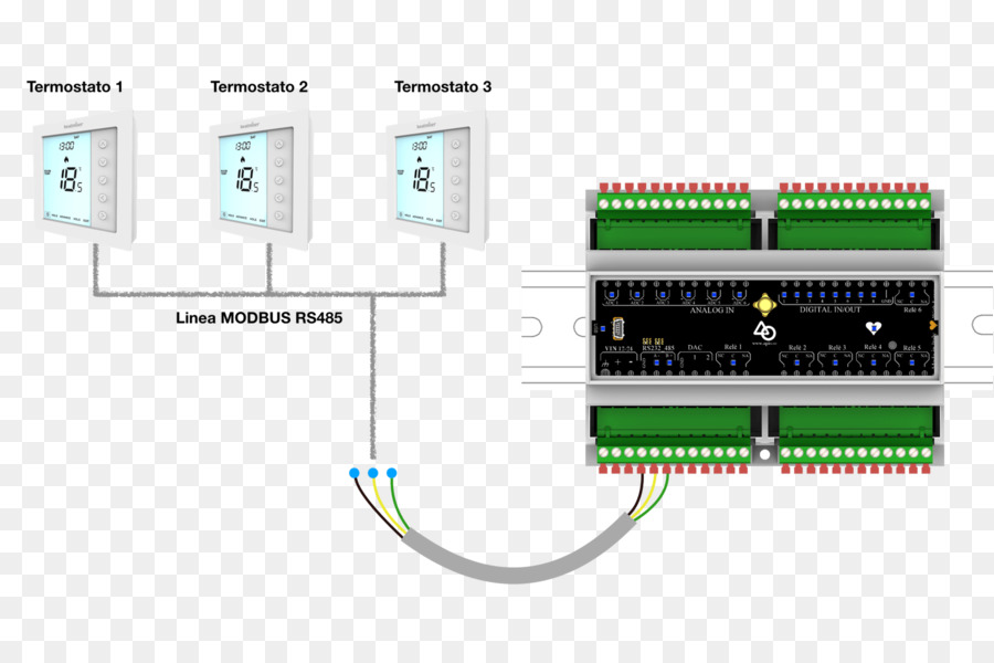 Mikrokontroler，Sistem PNG