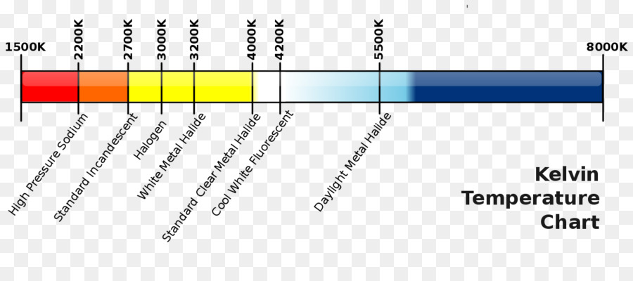 suhu warna bagi fluorescent light