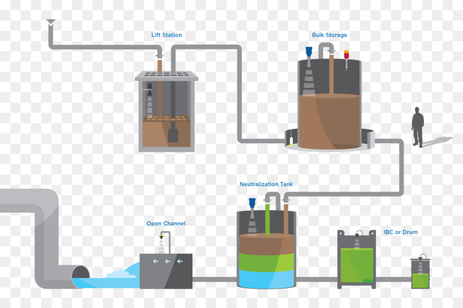 Komponen Elektronik，Diagram PNG