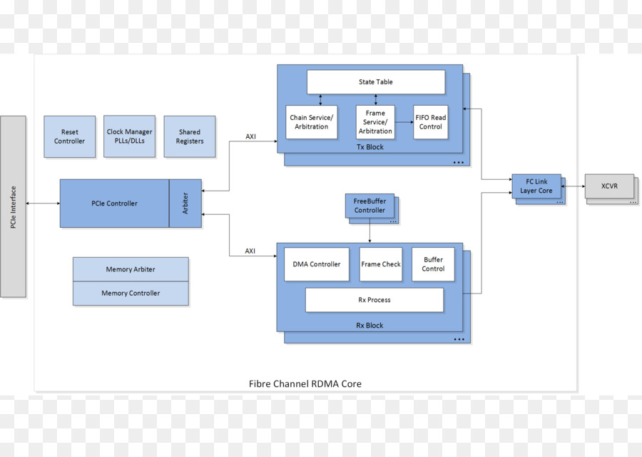 Diagram，Flow Chart PNG