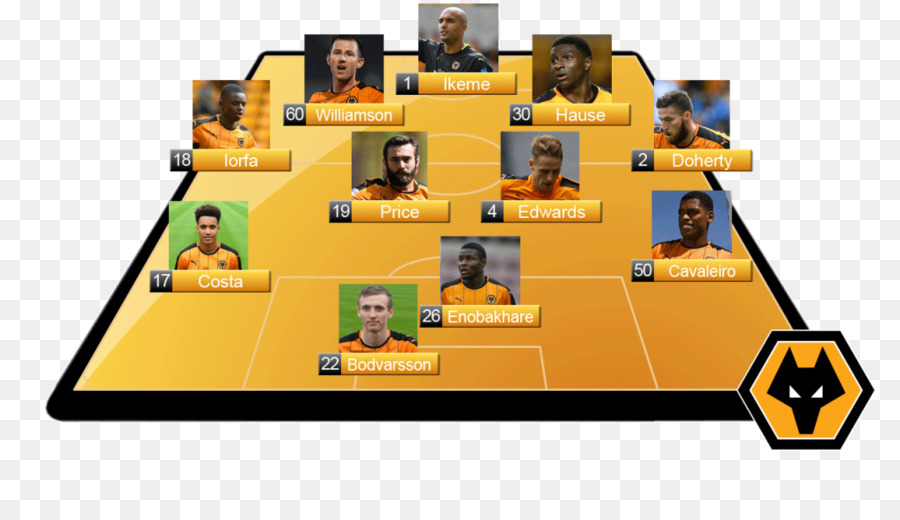 Wolverhampton Wanderers Fc，Liga Primer PNG