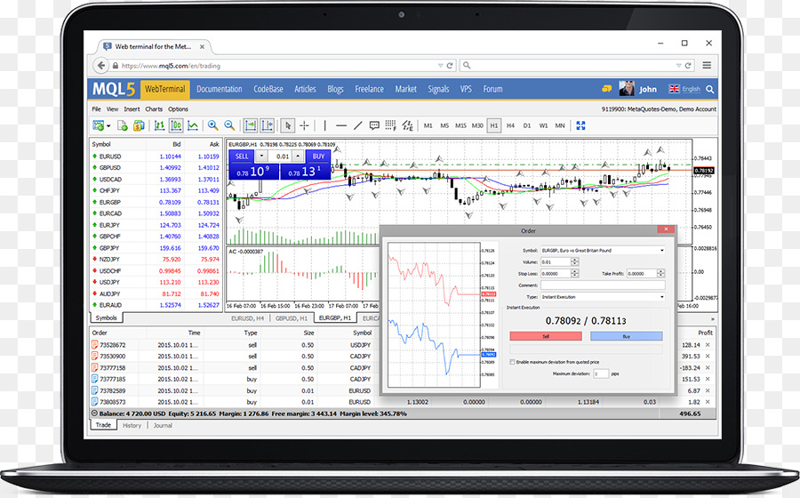 Metatrader 4，Cloner Salinan Karbon PNG