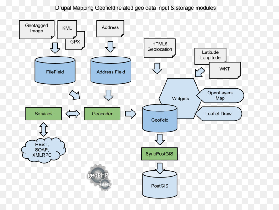 Diagram，Data Pemetaan PNG