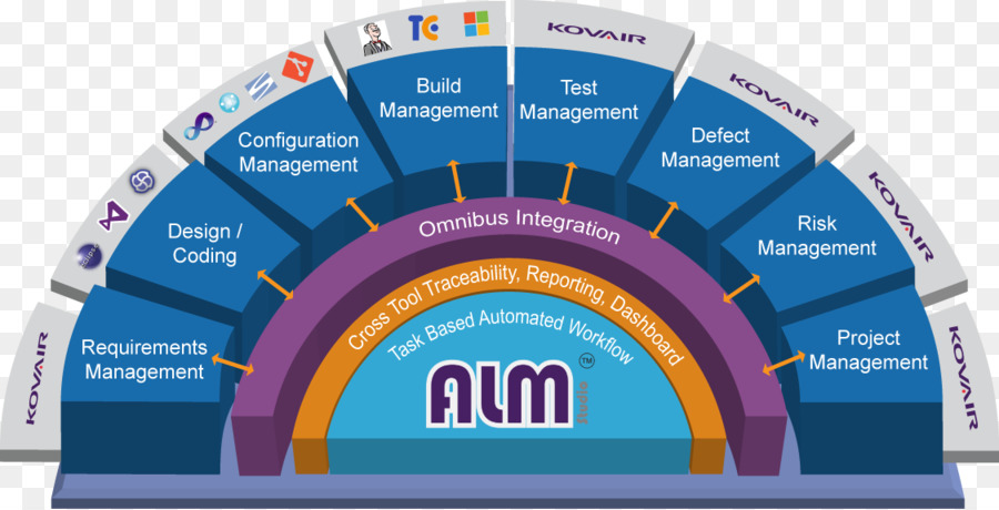 Aplikasi Manajemen Siklus Hidup，Perangkat Lunak Kovair Inc PNG