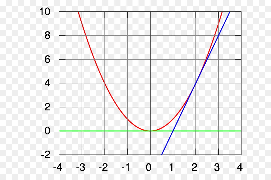 Kertas，Segitiga PNG