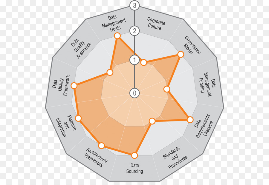 Tata Kelola Data，Informasi PNG