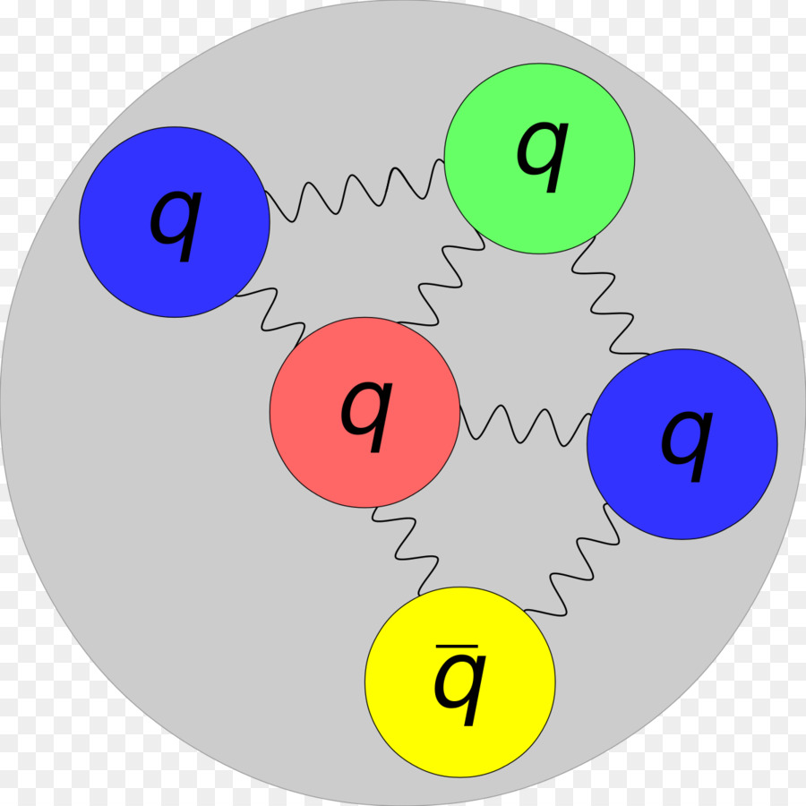 Fisika Partikel，Pentaquark PNG