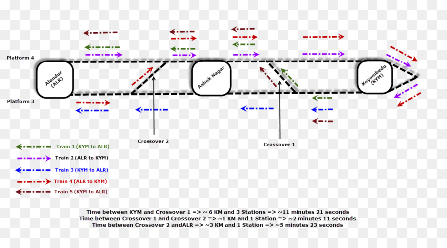 Garis，Teknologi PNG