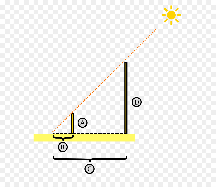 Diagram Jam Matahari，Jam Bayangan Matahari PNG