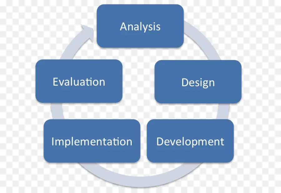 Diagram Proses，Flow Chart PNG