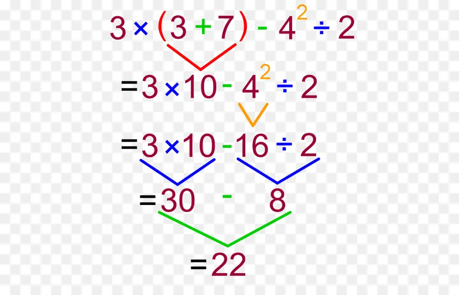 Persamaan Matematika，Perhitungan PNG