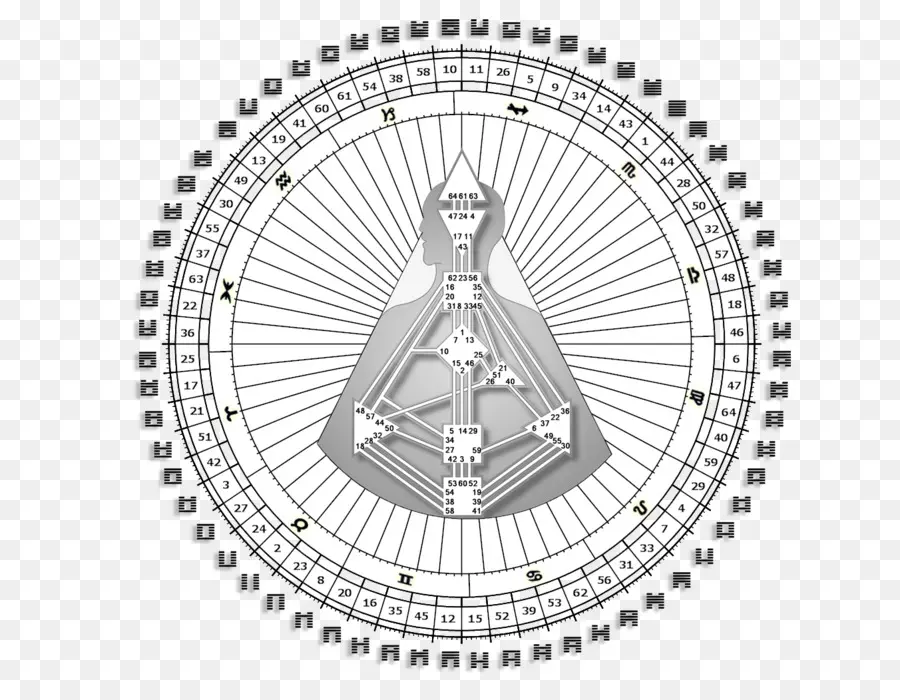 Bagan Astrologi，Diagram PNG