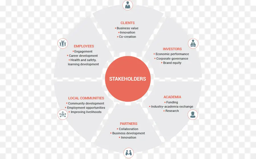 Diagram Pemangku Kepentingan，Bisnis PNG