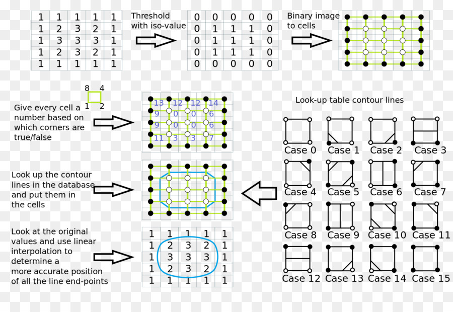 Diagram Algoritma，Biner PNG