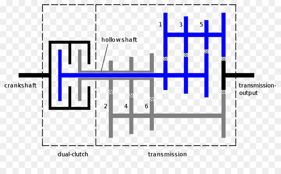 Mobil，Transmisi Dualclutch PNG