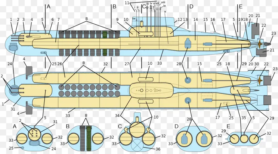 Diagram Kapal Selam，Cetak Biru PNG